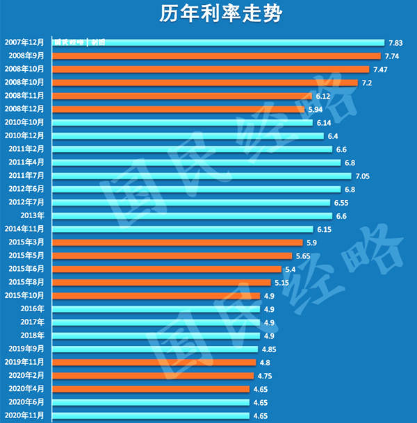 房贷利率走势.jpg